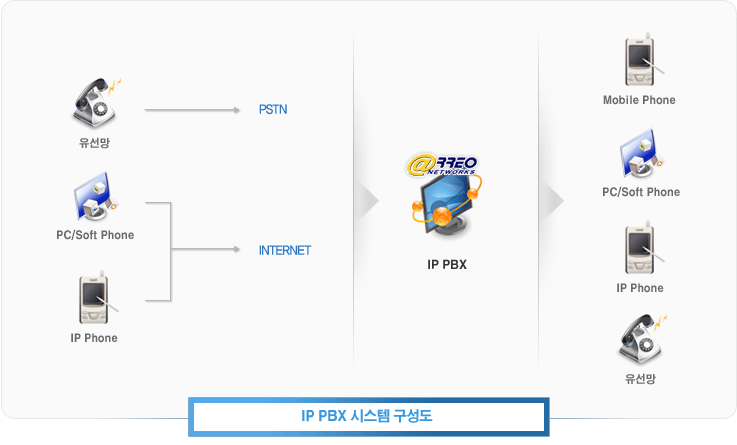 VoIP